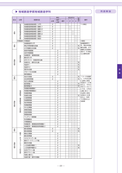 地域創造学部地域創造学科