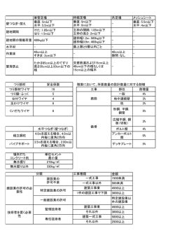 単管足場 吊足場 メッシュシート 壁つなぎ・控え 垂直：5m以下 水平：5.5m