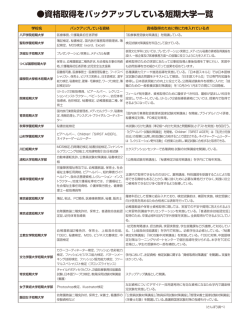 資格取得をバックアップしている短期大学一覧（PDF）