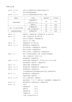 学校の沿革 - 岩国YMCA国際医療福祉専門学校