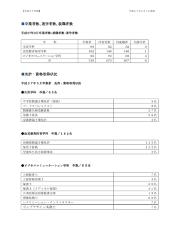 卒業者数、進学者数、就職者数 免許・資格取得状況