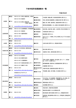 下田市役所各課連絡先一覧