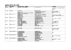 教員の専門性に関する情報 - フォーラム情報アカデミー専門学校