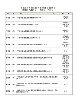 開会日 4月20日 閉会日 4月2