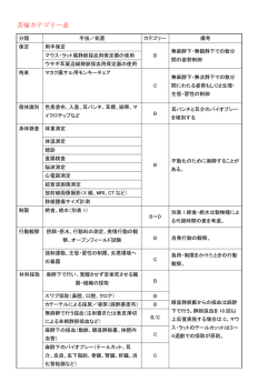 苦痛カテゴリー検索表