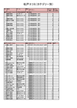 松戸エリミ（カテゴリー別） - ジャパンインラインカップ