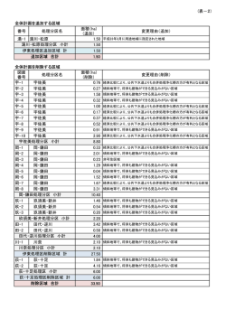 表－2