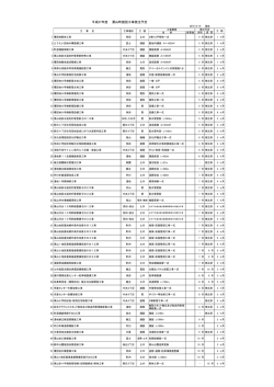 平成27年度建設工事発注予定.