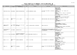 平成27年度「ものづくり商談会 in MIYAGI」発注企業一覧