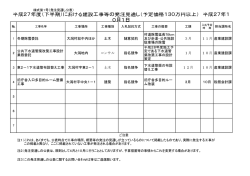 平成27年度（下半期）における建設工事等の発注見通し（予定