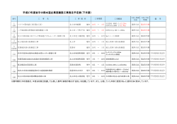平成27年度岩手中部水道企業団建設工事発注予定表（下半期）