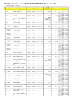 公表 - 山鹿市