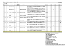 認証団体一覧 [PDFファイル／139KB]