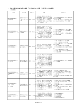 【11団体】 1 特定非営利活動法人の設立認証一覧（平成27年8月申請