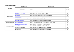 ＜平成20年度採択企業＞