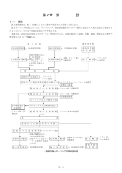 第2章 仮設