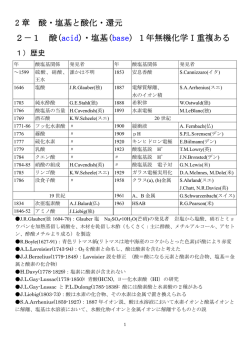 講義テキスト 2－1 酸・塩基