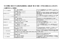 ＜企業PRタイム・交流会＞