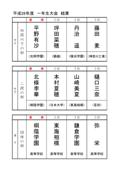 藤 田 麦 平 野 有 沙 坪 田 菜 穂 丹 治 遥 北 條 李 華 本 村 夏 穂 山 崎