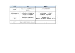 共同溝・構造物