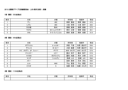 北関東アマ・プロ訓練競技会成績表