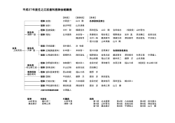 詳細はこちら - 住之江区歯科医師会