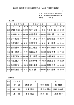 中村 美穂 6中 棚田 京子 6中 桃井 優佳 5中 常盤 三男 6中 上 郷 下平