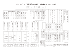 ライオンズクラブ国際協会337-D地区 組織編成表（2015&sim;2016）
