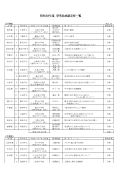 昭和58年度 研究助成認定校一覧 昭和58年度 研究助成認定校一覧