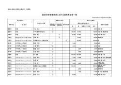 （受け手）希望者一覧（PDF