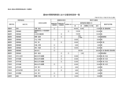 （受け手）希望者一覧（PDF）