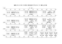 福岡ソフトバンクホークス杯GⅠ第58回ダイヤモンドレース 勝ち上がり表