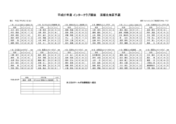 平成27年度 インタークラブ競技 京都北地区予選