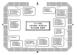 西 東 2013年度 少林寺拳法 埼玉県大会 県立武道館 座席表