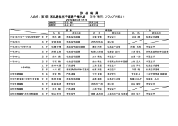 試 合 結 果 大会名：第7回 東北選抜空手道選手権大会 日時/場所