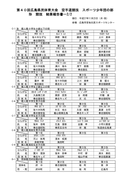 第40回広島県民体育大会 空手道競技 スポーツ少年団の部 形 競技