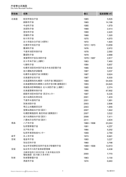 庁舎等公共施設の実績全一覧はこちら（PDF）からどうぞ