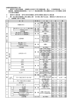 別添1沖縄県縫製業最低工賃一覧