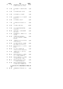 記述 最低値 ＊ 1 改桜6銭仮名ﾗ KG/羽後・久保 田（薄消､出品者による