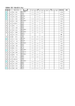 記録表