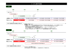 公園窓口・TEL 予約システム 公園窓口・TEL 予約システム
