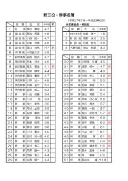 三役・幹事）(PDF 72KB