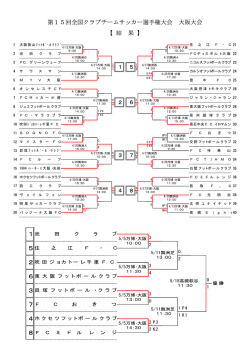 試合結果