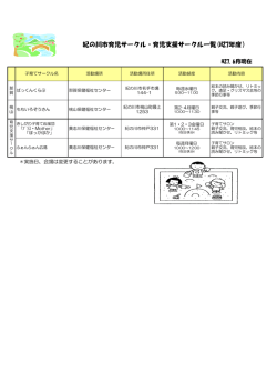 紀の川市育児サークル・育児支援サークル一覧(H27年度）