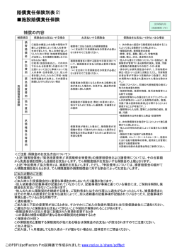 賠償責任保険別表(2) 施設賠償責任保険