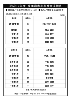 平成27年度 東美濃肉牛共進会成績表