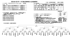 第13回 県中学一年生軟式野球県大会実施要項
