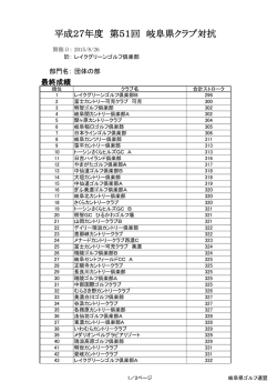 成績表はこちら - 岐阜セントフィールドカントリー倶楽部