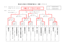 沖縄大学（77季ぶり3回目）