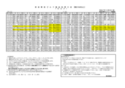 奈 良 県 民 ゴ ル フ 競 技 秋 季 大 会 【男女18才以上】 < セ ル フ